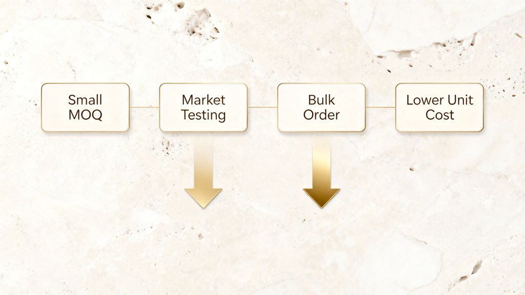 Wholesale perfume MOQ purchasing strategy for buyers