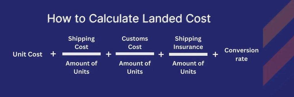 Calculating landed costs for bulk perfume wholesale orders